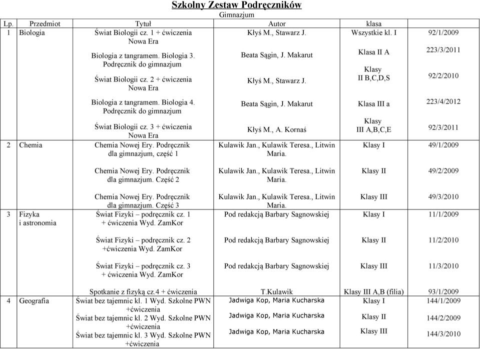 Podręcznik dla gimnazjum, część 1 Beata Sągin, J. Makarut Kłyś M., Stawarz J. Beata Sągin, J. Makarut Kłyś M., A. Kornaś Kulawik Jan., Kulawik Teresa., Litwin Maria.