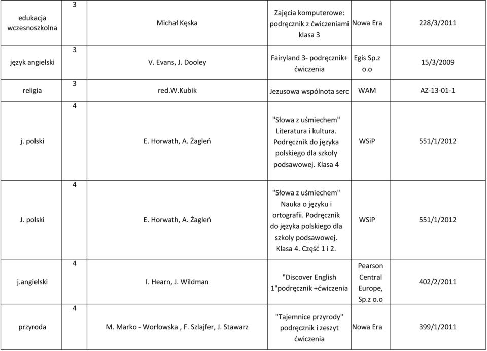 Podręcznik do języka polskiego dla szkoly podsawowej. Klasa. Część 1 i 2. 551/1/2012 j.angielski przyroda I. Hearn, J. Wildman M. Marko - Worłowska, F. Szlajfer, J.