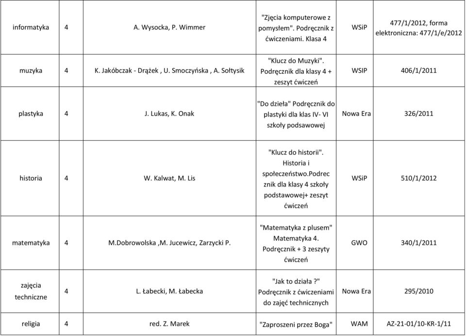 Kalwat, M. Lis "Klucz do historii". Historia i społeczeństwo.podrec znik dla klasy szkoły podstawowej+ zeszyt 510/1/2012 matematyka M.Dobrowolska,M. Jucewicz, Zarzycki P.