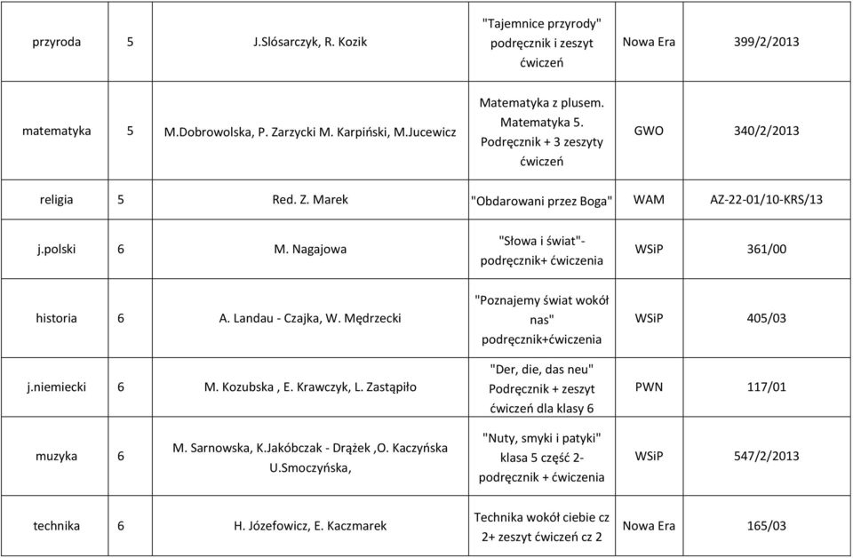Landau - Czajka, W. Mędrzecki j.niemiecki 6 M. Kozubska, E. Krawczyk, L.