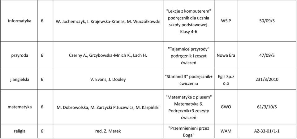 angielski 6 V. Evans, J. Dooley "Starland 3" podręcznik+ Egis Sp.z o.o 231/3/2010 matematyka 6 M. Dobrowolska, M. Zarzycki P.