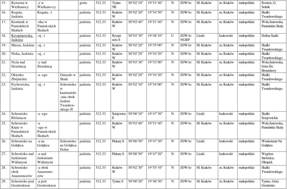 Okienko Zbójnickie 3. Pychoicka, 4. Bliźniacze 5. Kręte Panieńskich Skałach 6. na Gołąbcu 7. nad mi iślanymi 8. obok Anastomozó 9.