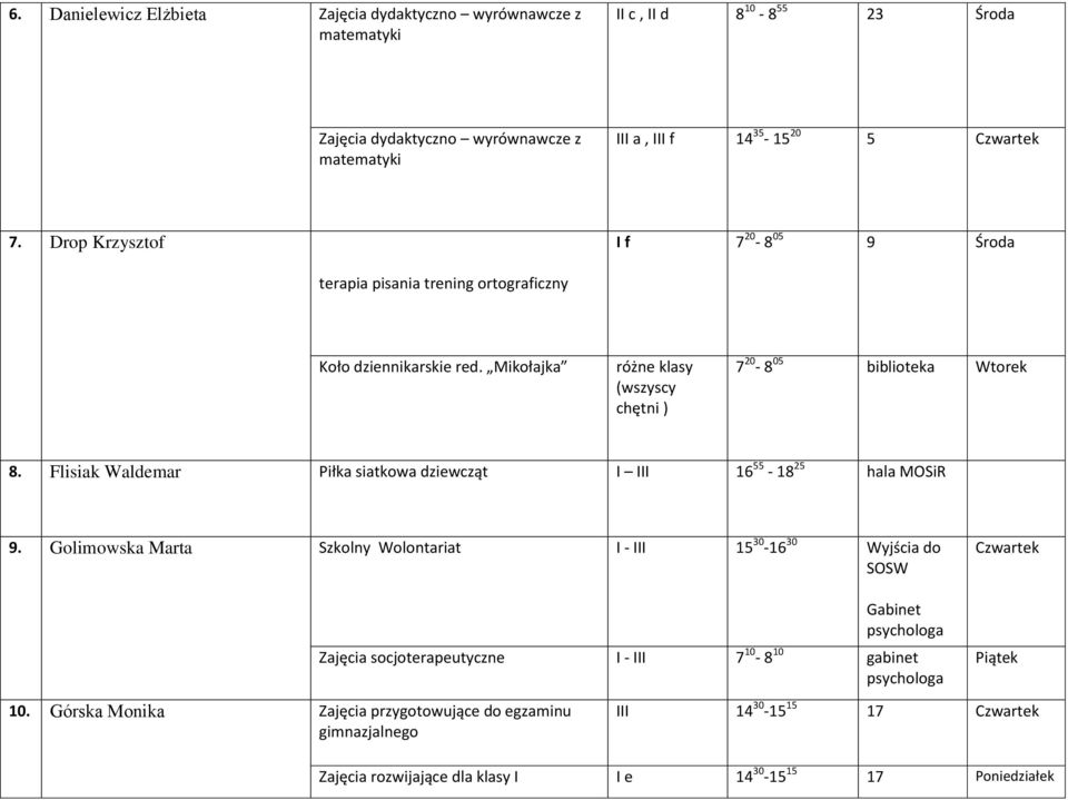 Flisiak Waldemar Piłka siatkowa dziewcząt I III 16 55-18 25 hala MOSiR 9. Golimowska Marta Szkolny Wolontariat I - III 15 30-16 30 Wyjścia do SOSW Czwartek 10.