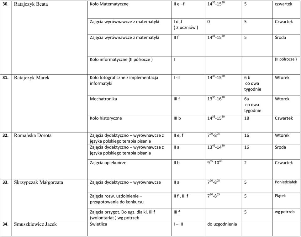 Ratajczyk Marek Koło fotograficzne z implementacja informatyki I -II 14 35-15 20 6 b co dwa tygodnie Wtorek Mechatronika III f 13 35-16 10 6a co dwa tygodnie Wtorek Koło historyczne III b 14 35-15 20