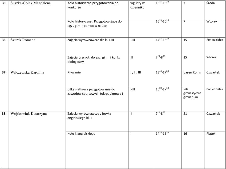 biologiczny III 7 20-8 05 15 Wtorek 37.