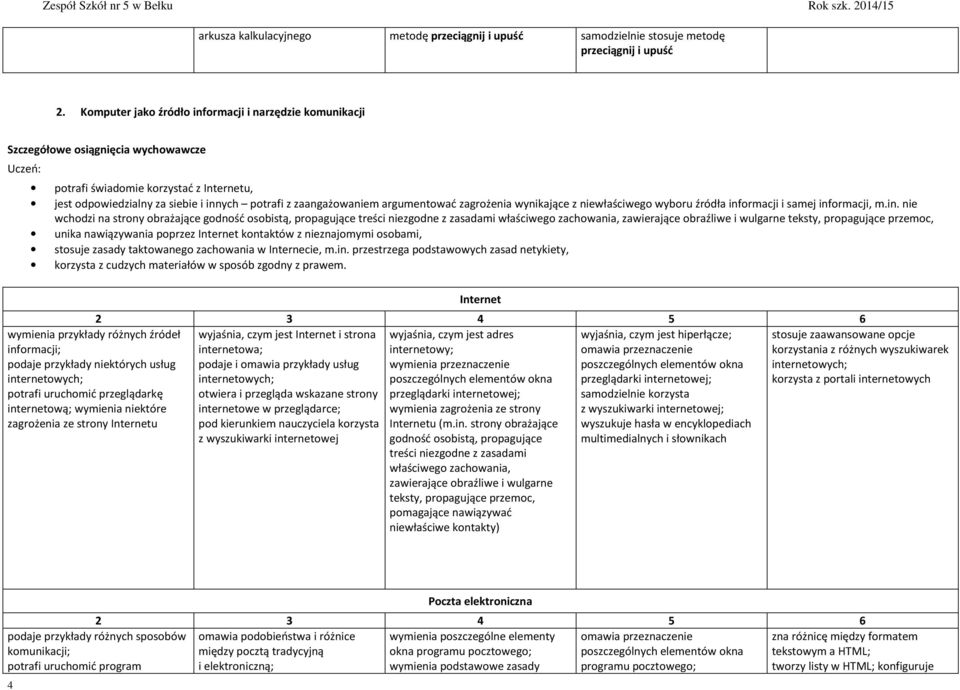 zaangażowaniem argumentować zagrożenia wynikające z niewłaściwego wyboru źródła inf