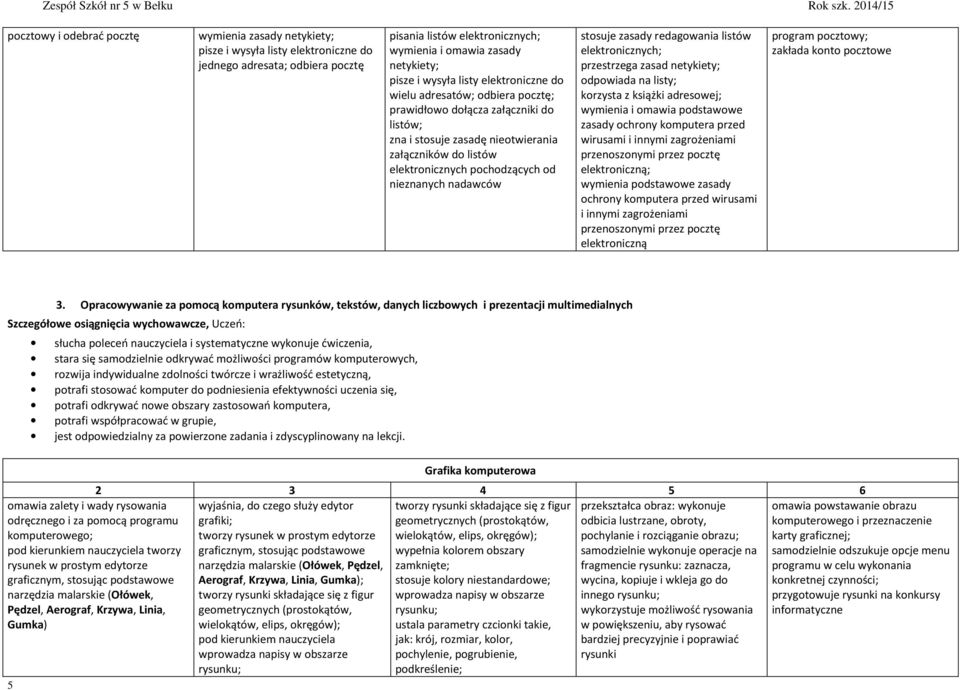 nieznanych nadawców stosuje zasady redagowania listów elektronicznych; przestrzega zasad netykiety; odpowiada na listy; korzysta z książki adresowej; wymienia i omawia podstawowe zasady ochrony