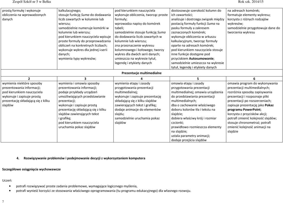 liczbach; wykonuje wykres dla jednej i serii danych; wymienia typy wykresów; wykonuje obliczenia, tworząc proste formuły; wprowadza napisy do komórek tabeli; samodzielnie stosuje funkcję Suma do