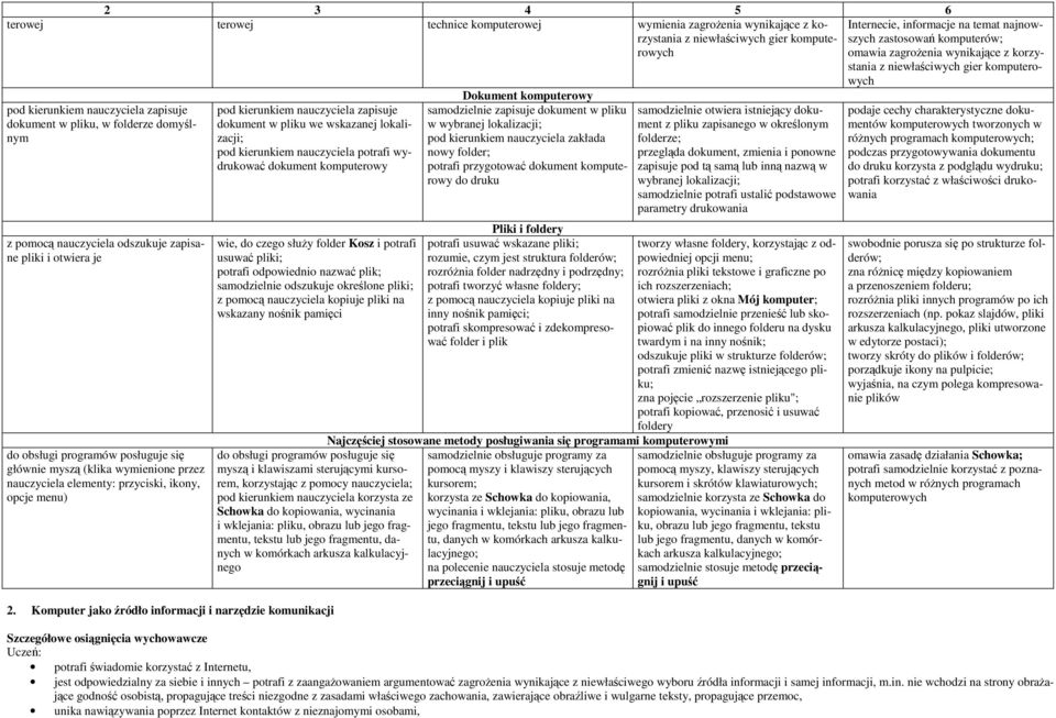 otwiera je do obsługi programów posługuje się głównie myszą (klika wymienione przez nauczyciela elementy: przyciski, ikony, opcje menu) pod kierunkiem nauczyciela zapisuje dokument w pliku we