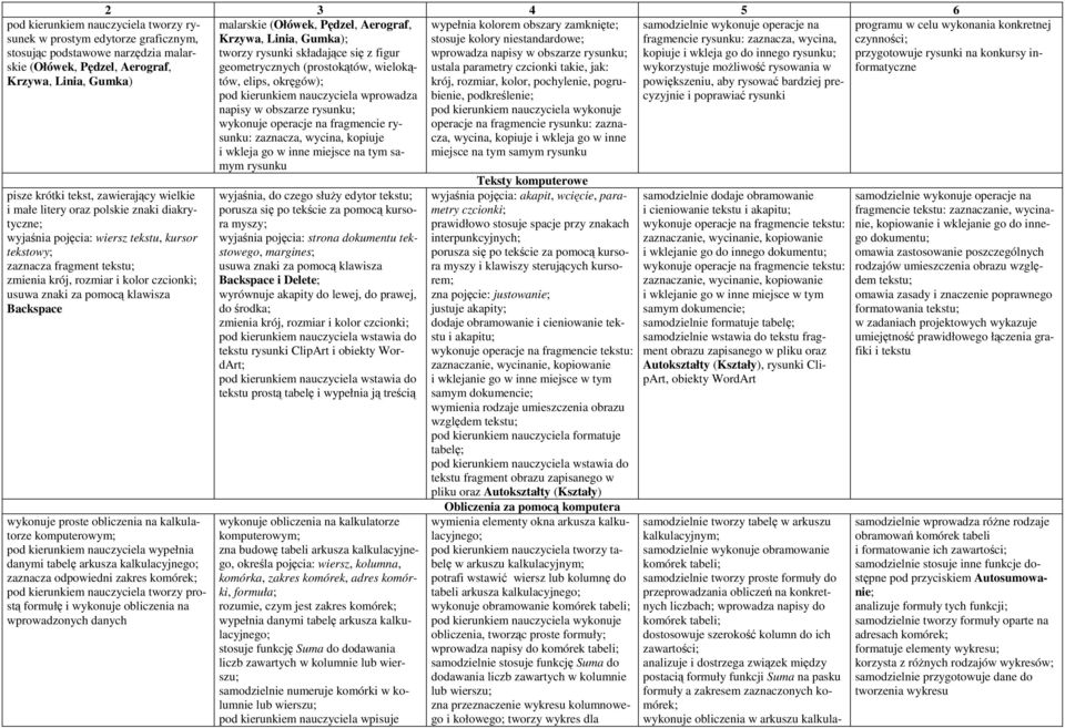 wykorzystuje moŝliwość rysowania w elips, okręgów); krój, rozmiar, kolor, pochylenie, pogru- powiększeniu, aby rysować bardziej pre- pod kierunkiem nauczyciela wprowadza bienie, podkreślenie;