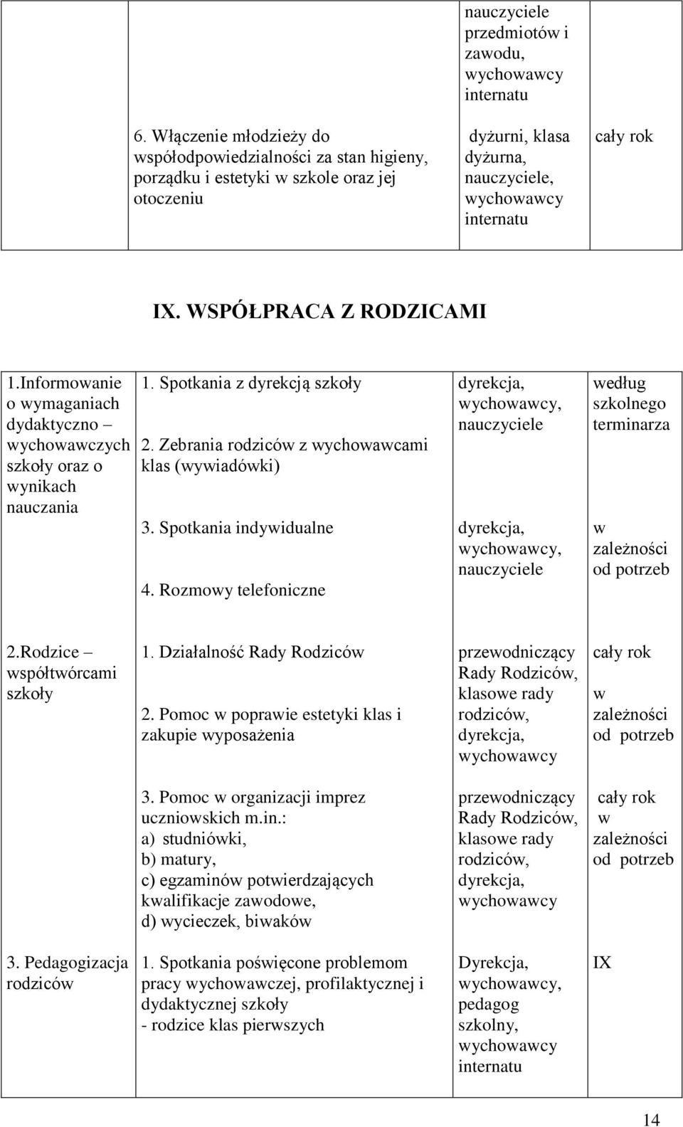 Rozmoy telefoniczne dyrekcja, dyrekcja, edług szkolnego terminarza 2.Rodzice spółtórcami szkoły 1. Działalność Rady Rodzicó 2.