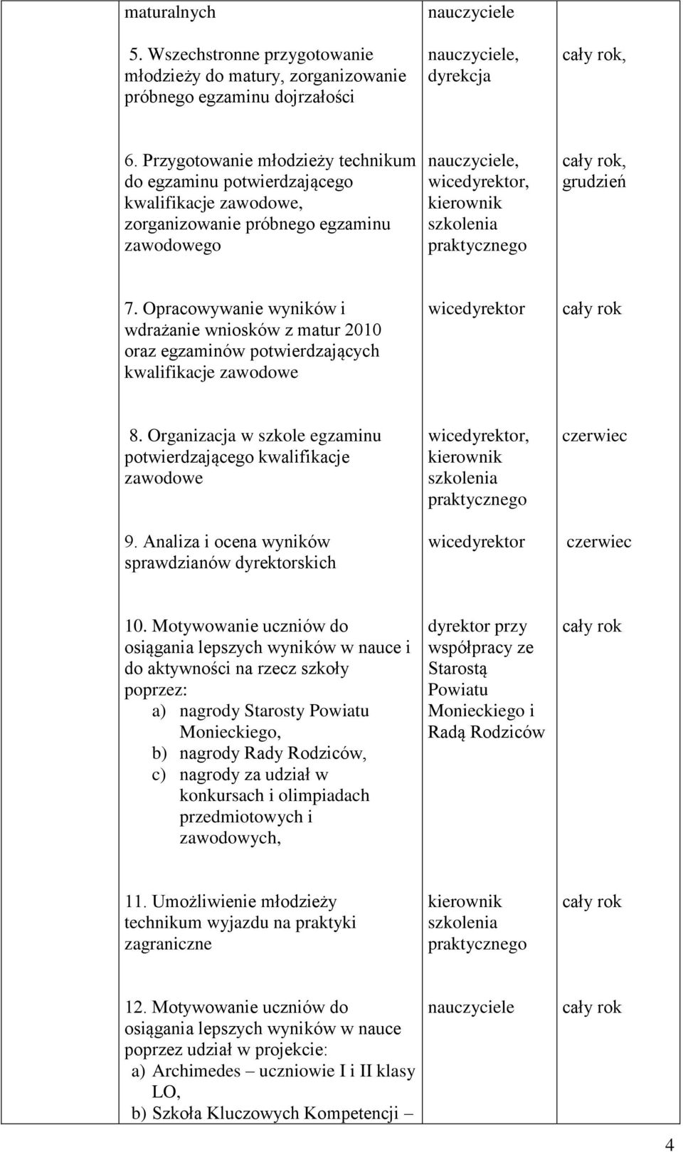 Opracoyanie ynikó i drażanie nioskó z matur 2010 oraz egzaminó potierdzających kalifikacje zaodoe icedyrektor 8. Organizacja szkole egzaminu potierdzającego kalifikacje zaodoe 9.