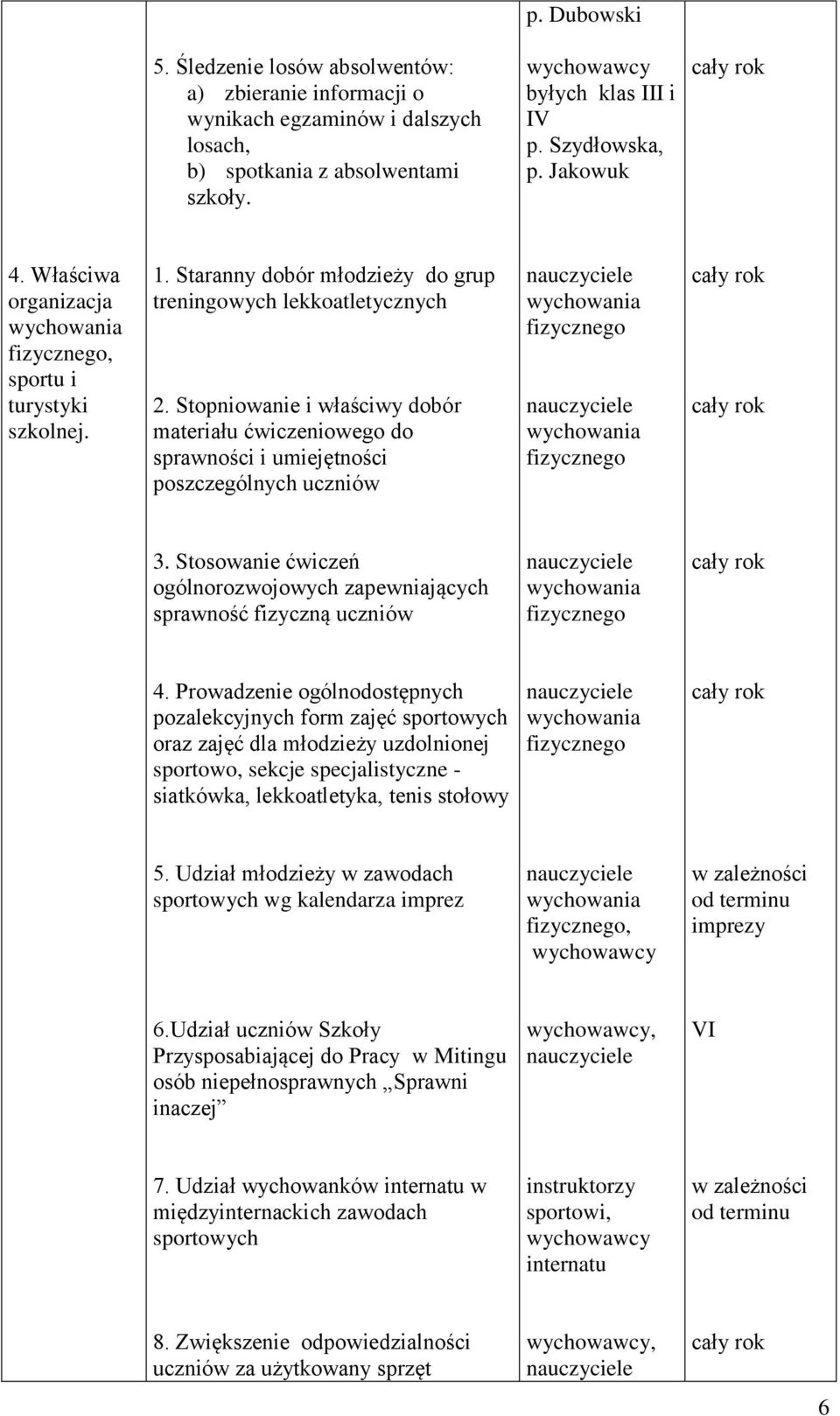 Stopnioanie i łaściy dobór materiału ćiczenioego do spraności i umiejętności poszczególnych ucznió ychoania fizycznego ychoania fizycznego 3.