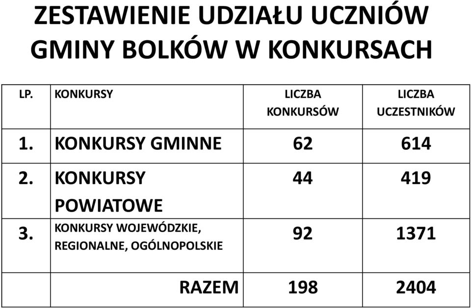 KONKURSY GMINNE 62 614 2.