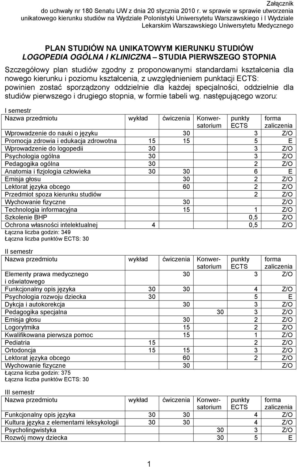 KIERUNKU STUDIÓW LOGOPEDIA OGÓLNA I KLINICZNA STUDIA PIERWSZEGO STOPNIA Szczegółowy plan studiów zgodny z proponowanymi standardami kształcenia dla nowego kierunku i poziomu kształcenia, z