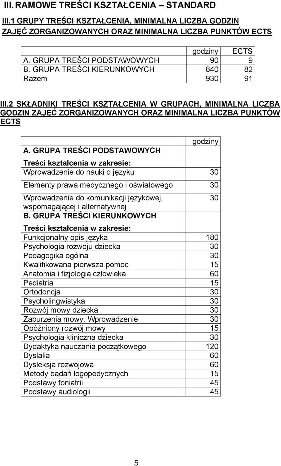 GRUPA TREŚCI PODSTAWOWYCH Treści kształcenia w zakresie: Wprowadzenie do nauki o języku 30 Elementy prawa medycznego i oświatowego 30 Wprowadzenie do komunikacji językowej, wspomagającej i