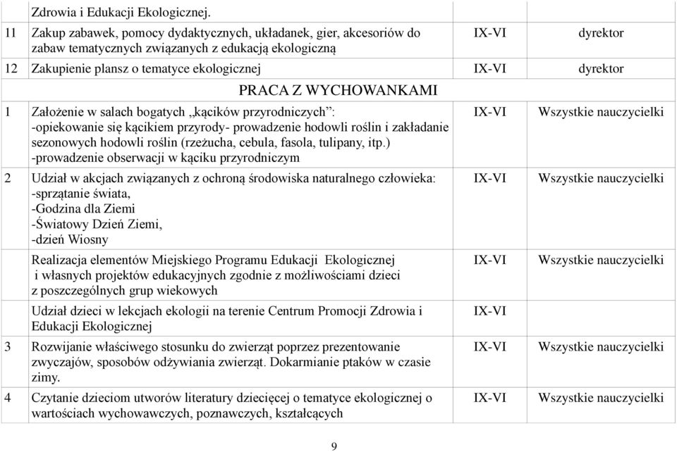 WYCHOWANKAMI 1 Założenie w salach bogatych kącików przyrodniczych : -opiekowanie się kącikiem przyrody- prowadzenie hodowli roślin i zakładanie sezonowych hodowli roślin (rzeżucha, cebula, fasola,