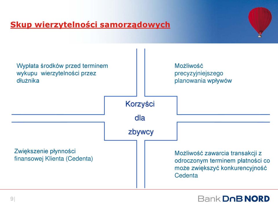 Korzyści dla zbywcy Zwiększenie płynności finansowej Klienta (Cedenta) Możliwość