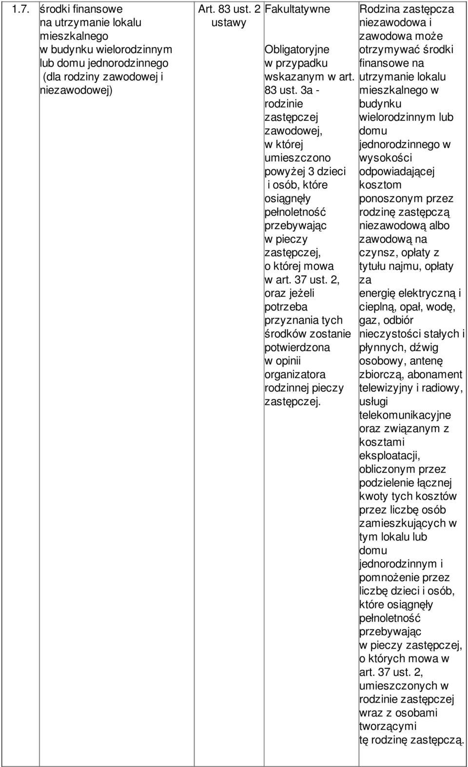 3a - rodzinie zastępczej zawodowej, w której umieszczono powyżej 3 dzieci i osób, które osiągnęły pełnoletność przebywając w pieczy zastępczej, o której mowa w art. 37 ust.