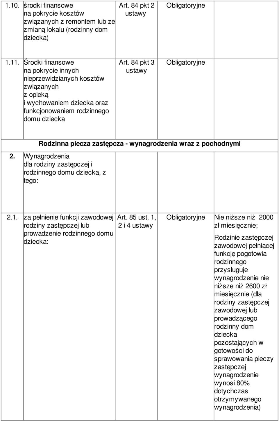 Wynagrodzenia dla rodziny zastępczej i rodzinnego domu, z tego: 2.1. za pełnienie funkcji zawodowej rodziny zastępczej lub prowadzenie rodzinnego domu : Art. 85 ust.