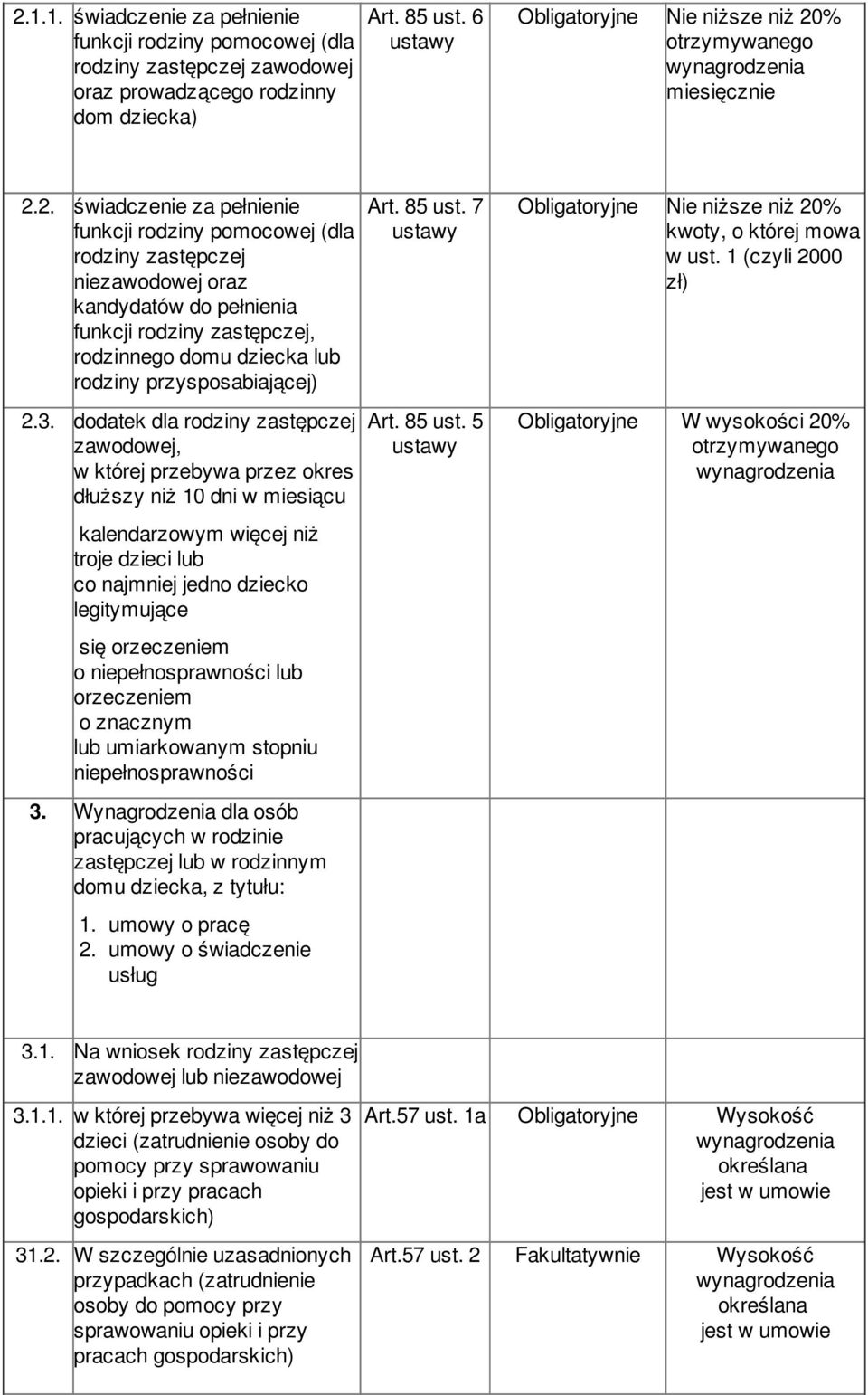 orzeczeniem o niepełnosprawności lub orzeczeniem o znacznym lub umiarkowanym stopniu niepełnosprawności 3. Wynagrodzenia dla osób pracujących w rodzinie zastępczej lub w rodzinnym domu, z tytułu: 1.