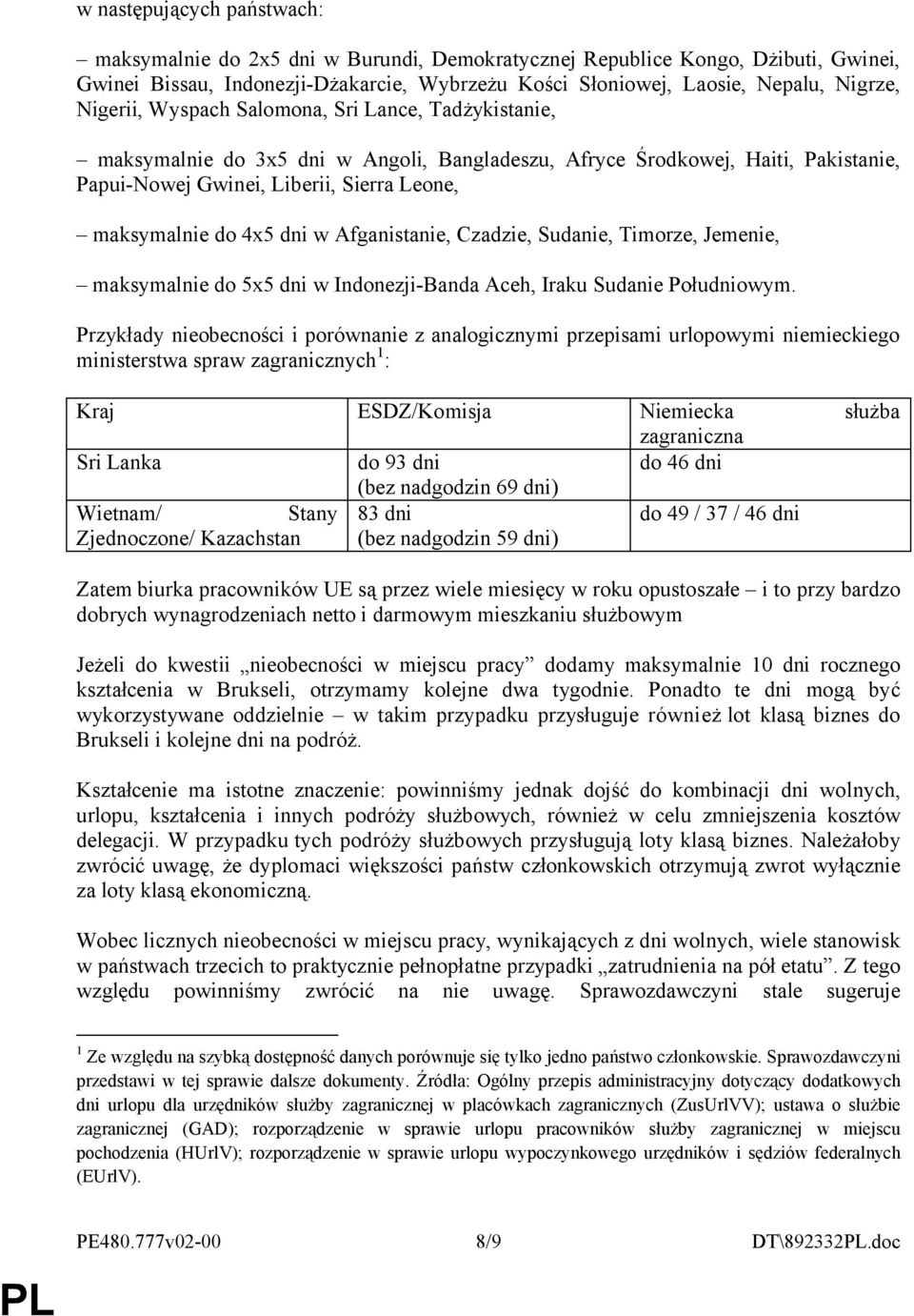 dni w Afganistanie, Czadzie, Sudanie, Timorze, Jemenie, maksymalnie do 5x5 dni w Indonezji-Banda Aceh, Iraku Sudanie Południowym.