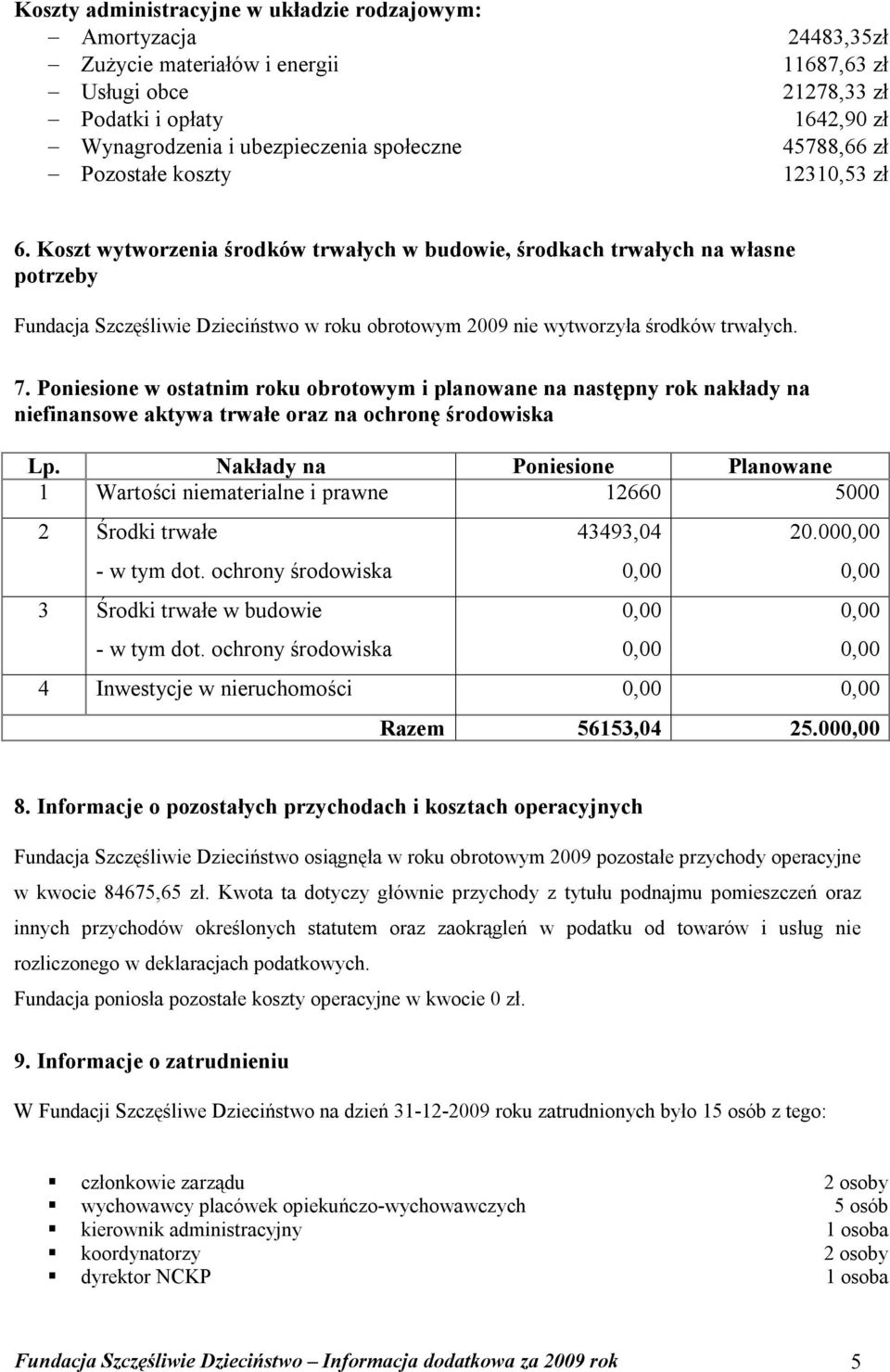 Koszt wytworzenia środków trwałych w budowie, środkach trwałych na własne potrzeby Fundacja Szczęśliwie Dzieciństwo w roku obrotowym 2009 nie wytworzyła środków trwałych. 7.