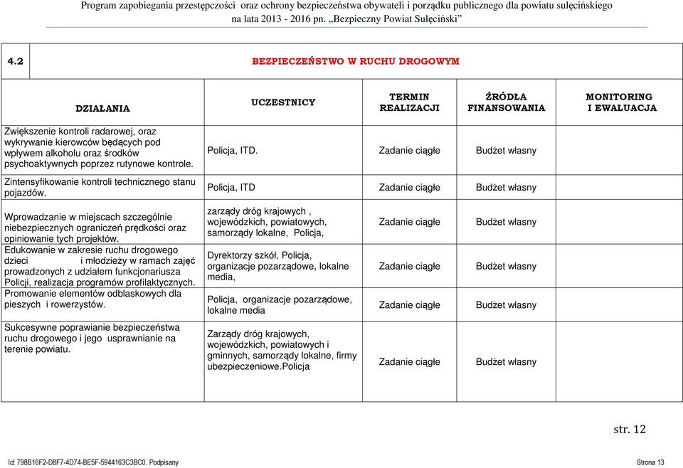 Policja, ITD Wprowadzanie w miejscach szczególnie niebezpiecznych ograniczeń prędkości oraz opiniowanie tych projektów.