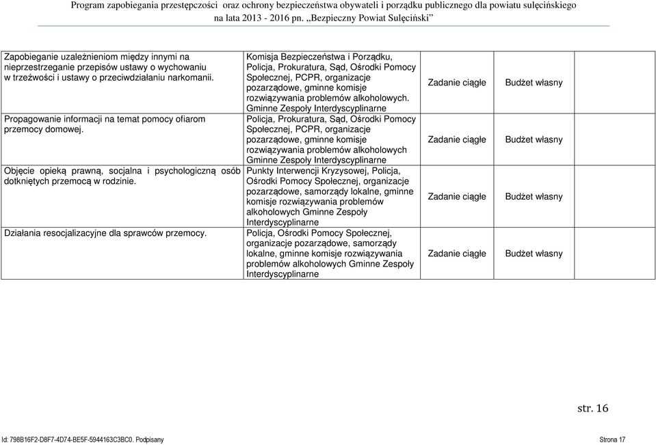 Działania resocjalizacyjne dla sprawców przemocy.