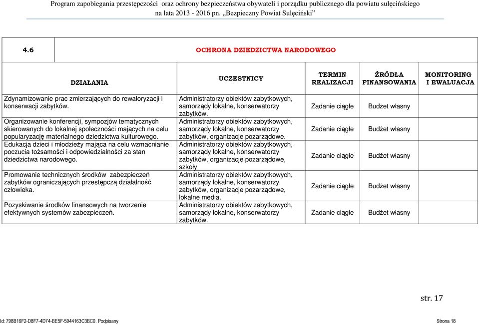 Edukacja dzieci i młodzieży mająca na celu wzmacnianie poczucia tożsamości i odpowiedzialności za stan dziedzictwa narodowego.