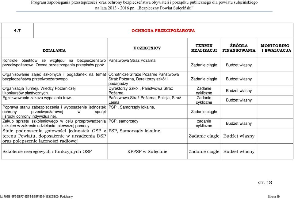 Organizacja Turnieju Wiedzy Pożarniczej i konkursów plastycznych. Egzekwowanie zakazu wypalania traw.