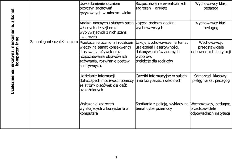 uczniom i rodzicom wiedzy na temat konsekwencji stosowania używek oraz rozpoznawania objawów ich zażywania, rozwijanie postaw asertywnych.