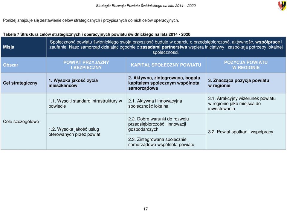 współpracę i zaufanie. Nasz samorząd działając zgodnie z zasadami partnerstwa wspiera inicjatywy i zaspokaja potrzeby lokalnej społeczności.