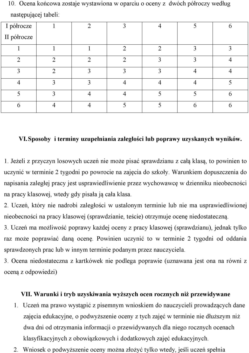 Jeżeli z przyczyn losowych uczeń nie może pisać sprawdzianu z całą klasą, to powinien to uczynić w terminie 2 tygodni po powrocie na zajęcia do szkoły.