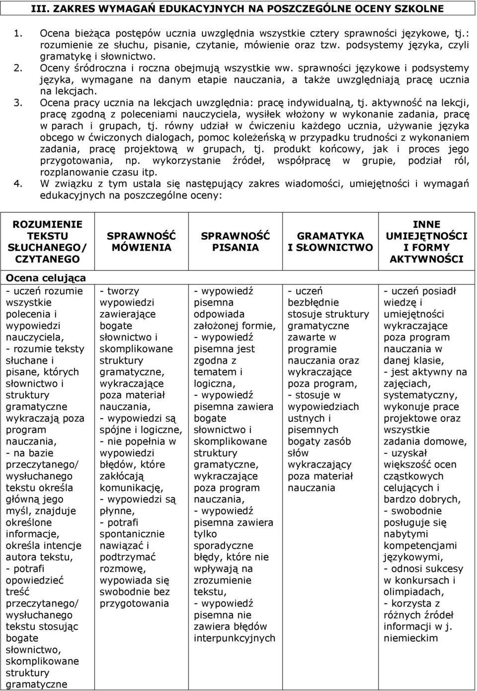 sprawności językowe i podsystemy języka, wymagane na danym etapie a także uwzględniają pracę ucznia na lekcjach. 3. Ocena pracy ucznia na lekcjach uwzględnia: pracę indywidualną, tj.