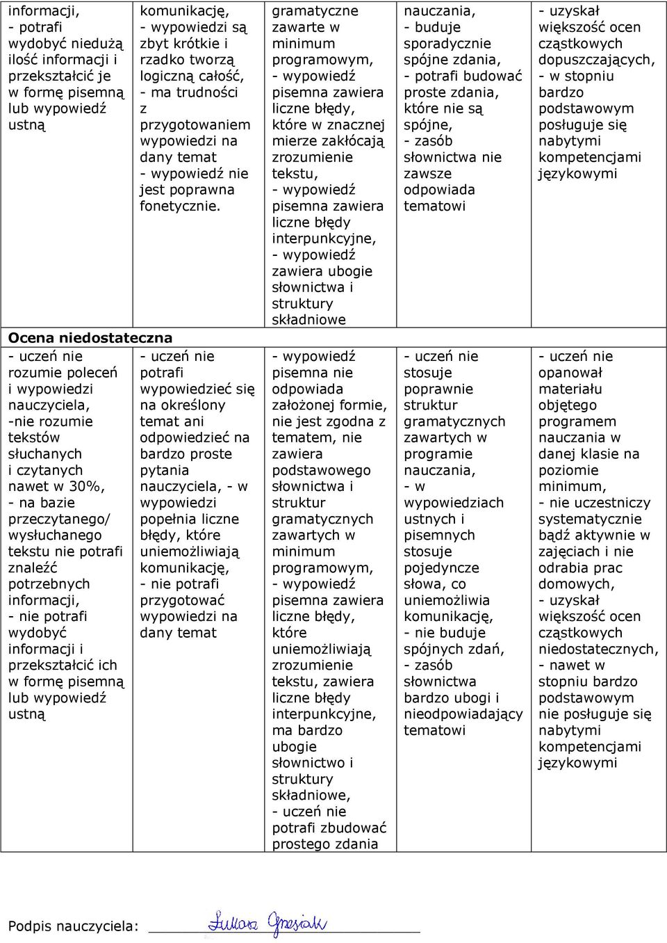 Ocena niedostateczna nie nie rozumie poleceń potrafi i eć się nauczyciela, na określony -nie rozumie temat ani tekstów odpowiedzieć na słuchanych bardzo proste i czytanych pytania nawet w 30%,