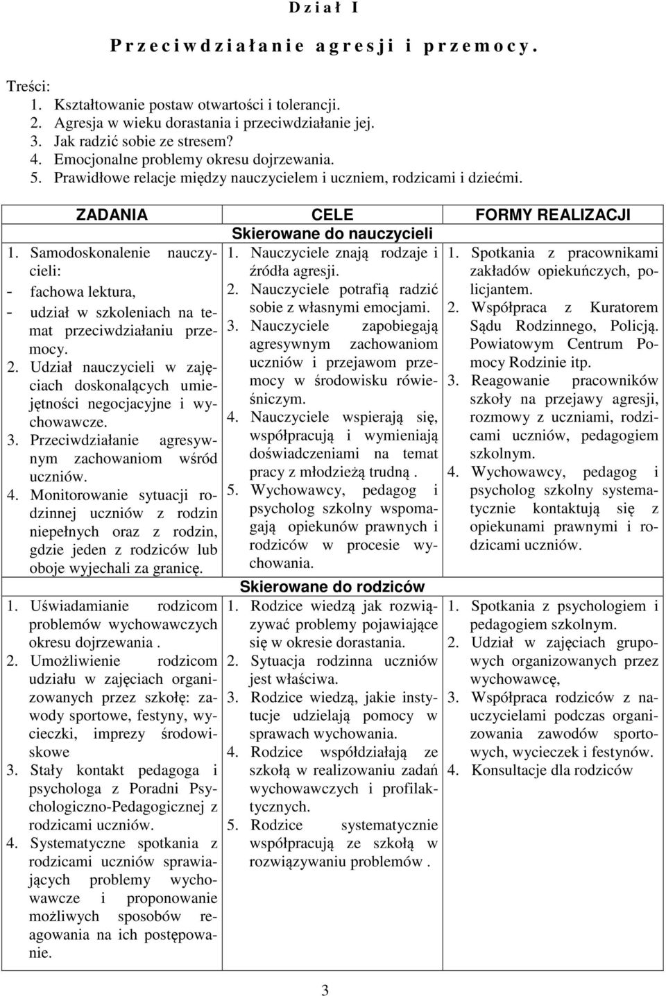 ZADANIA CELE FORMY REALIZACJI Skierowane do nauczycieli 1. Nauczyciele znaj rodzaje i ródła agresji. 2. Nauczyciele potrafi radzi sobie z własnymi emocjami. 3. Nauczyciele zapobiegaj 1.