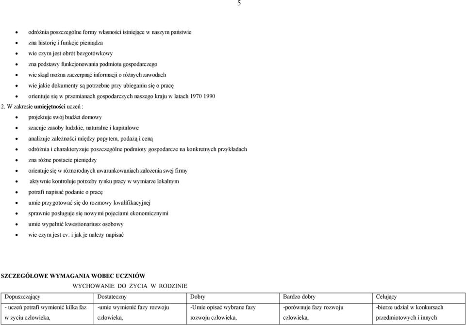 W zakresie umiejętności uczeń : projektuje swój budżet domowy szacuje zasoby ludzkie, naturalne i kapitałowe analizuje zależności między popytem, podażą i ceną odróżnia i charakteryzuje poszczególne