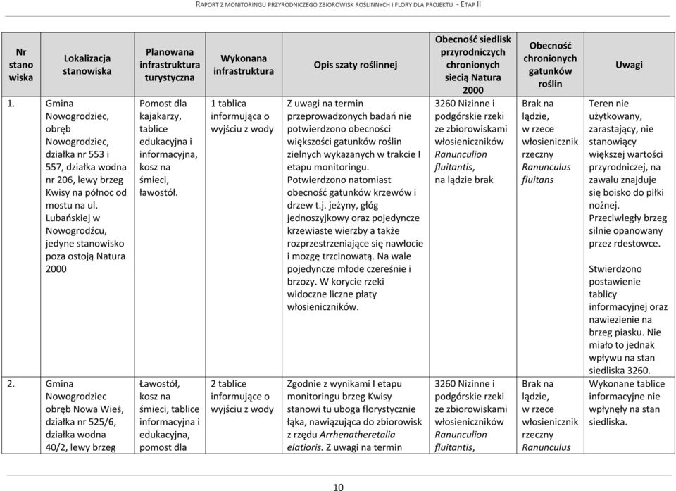 Gmina Nowogrodziec obręb Nowa Wieś, działka nr 525/6, działka wodna 40/2, lewy brzeg Planowana infrastruktura turystyczna Pomost dla kajakarzy, tablice edukacyjna i informacyjna, kosz na śmieci,