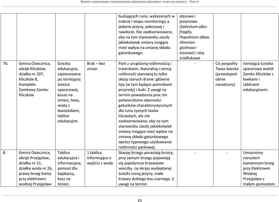 śmieci, ławy, wiata z ławostołami, tablice edukacyjne. Tablice edukacyjna i informacyjna, pomost dla kajakarzy, kosz na śmieci.