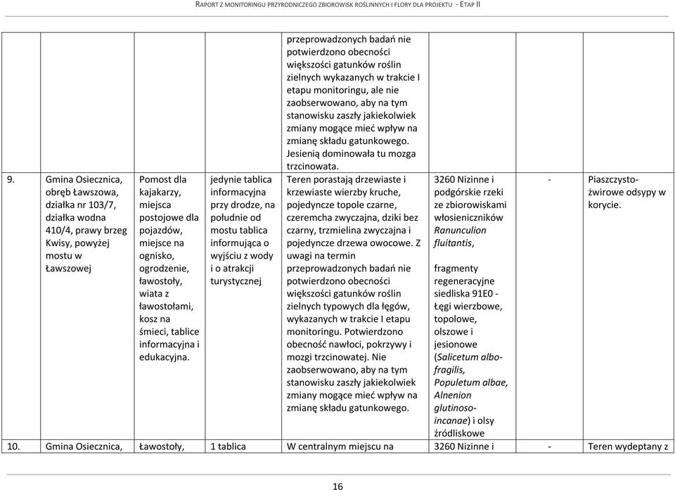 jedynie tablica informacyjna przy drodze, na południe od mostu tablica informująca o wyjściu z wody i o atrakcji turystycznej przeprowadzonych badań nie potwierdzono obecności większości gatunków