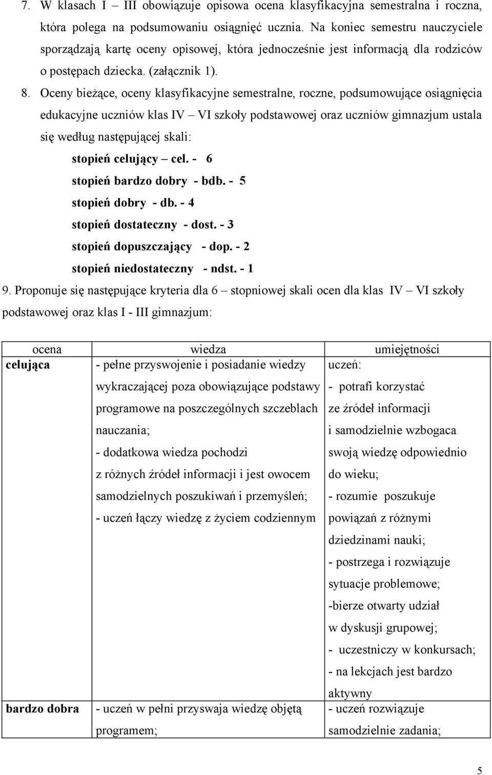 Oceny bieżące, oceny klasyfikacyjne semestralne, roczne, podsumowujące osiągnięcia edukacyjne uczniów klas IV VI szkoły podstawowej oraz uczniów gimnazjum ustala się według następującej skali: