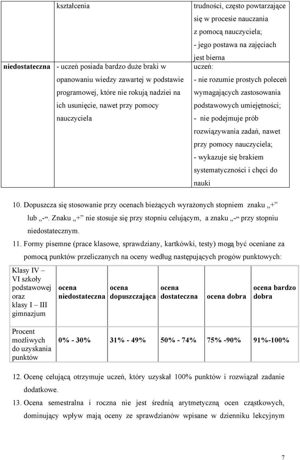 nie podejmuje prób rozwiązywania zadań, nawet przy pomocy nauczyciela; - wykazuje się brakiem systematyczności i chęci do nauki 10.