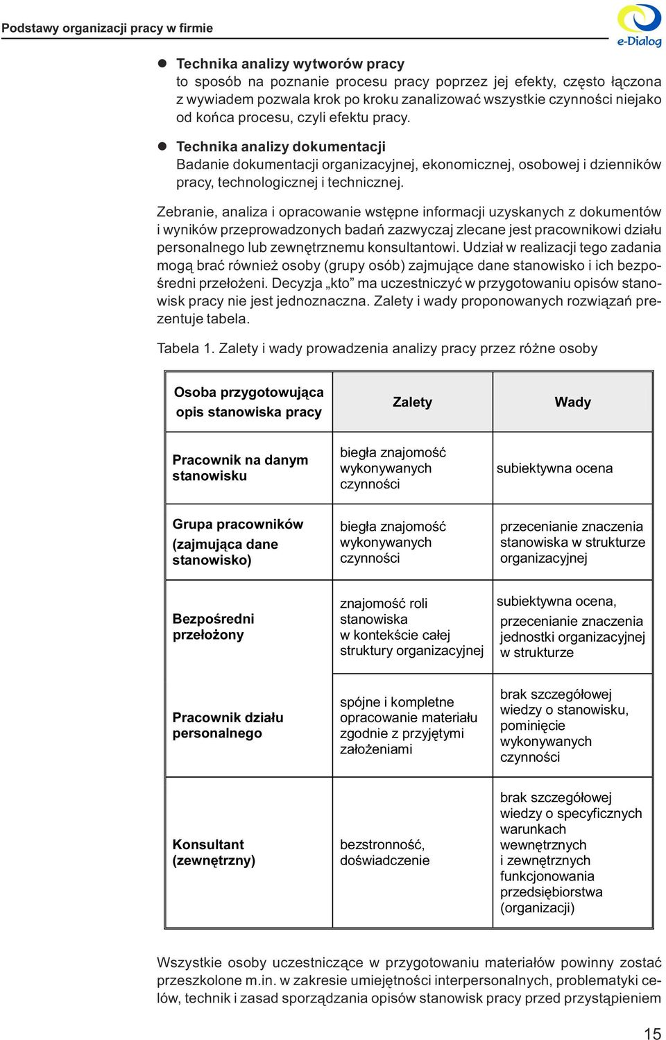 wstêpne informacji uzyskanych z dokumentów i wyników przeprowadzonych badañ zazwyczaj zlecane jest pracownikowi dzia³u personalnego lub zewnêtrznemu konsultantowi Udzia³ w realizacji tego zadania