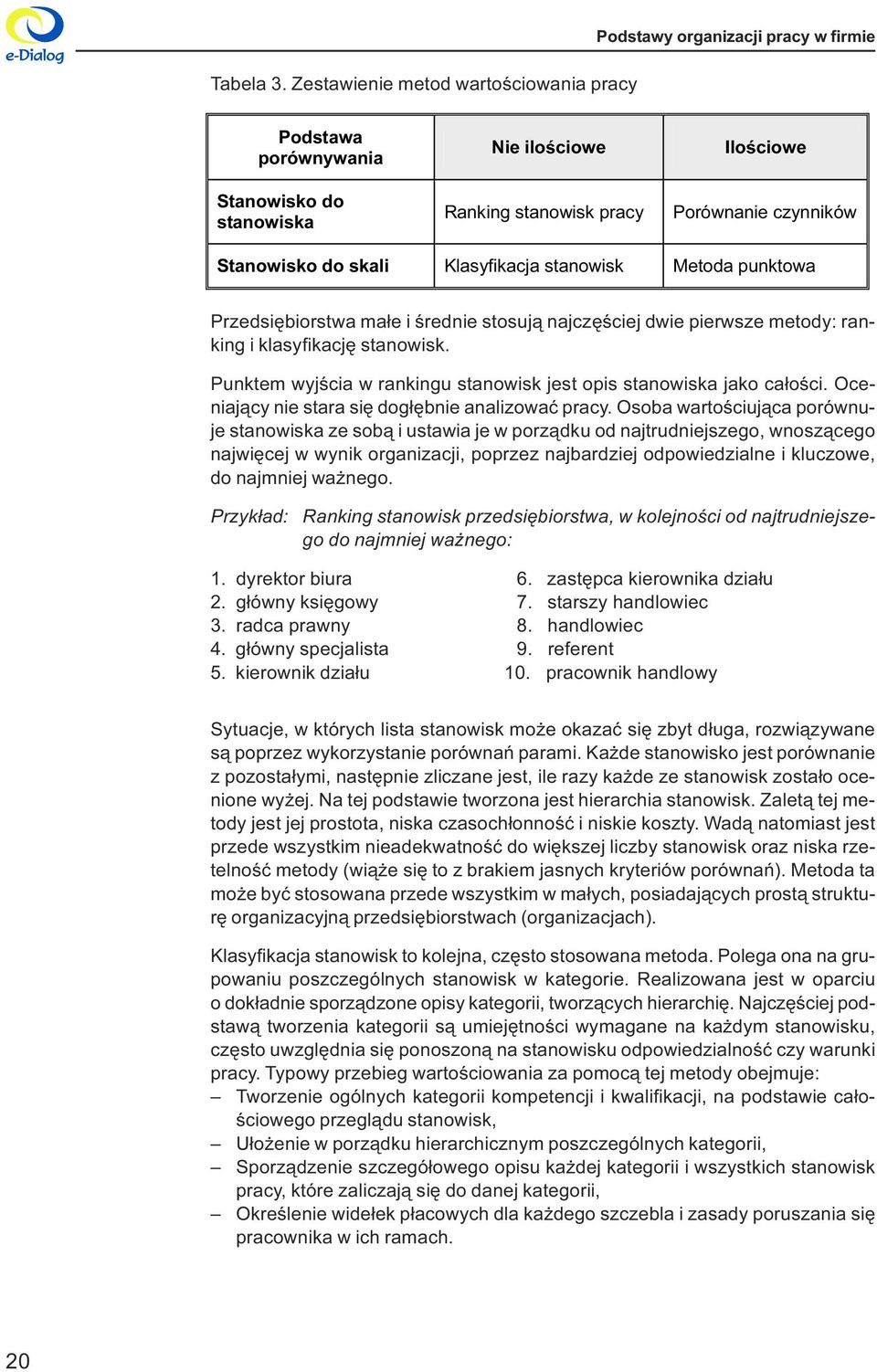 jest opis stanowiska jako ca³oœci Oceniaj¹cy nie stara siê dog³êbnie analizowaæ pracy Osoba wartoœciuj¹ca porównuje stanowiska ze sob¹ i ustawia je w porz¹dku od najtrudniejszego, wnosz¹cego