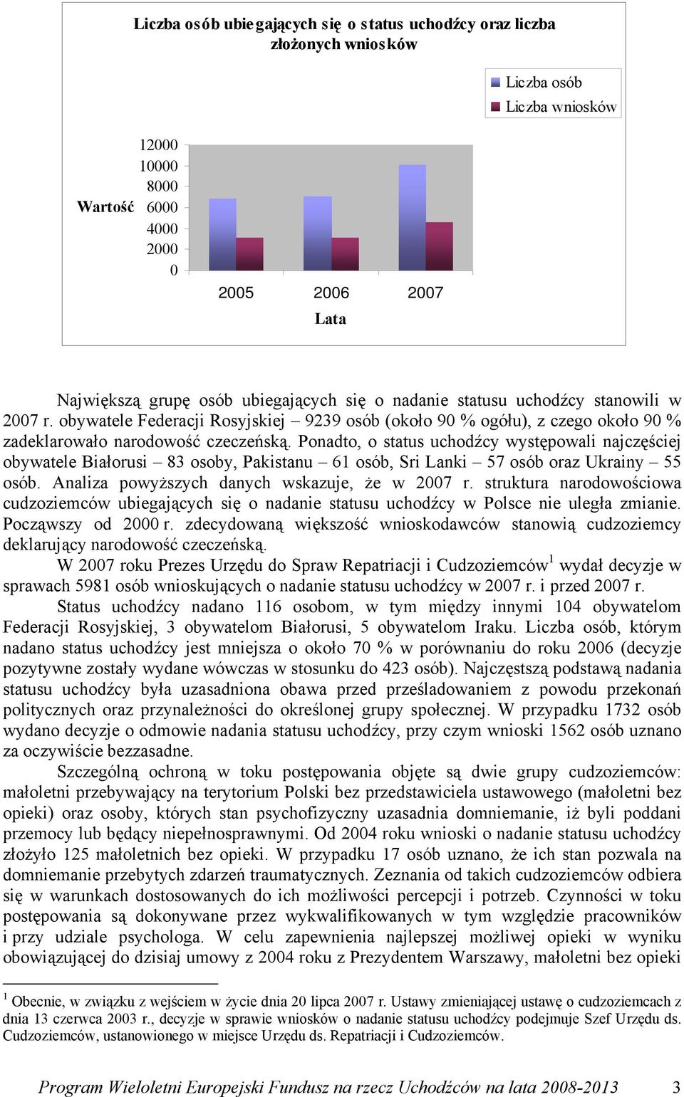 Ponadto, o status uchodźcy występowali najczęściej obywatele Białorusi 83 osoby, Pakistanu 61 osób, Sri Lanki 57 osób oraz Ukrainy 55 osób. Analiza powyższych danych wskazuje, że w 2007 r.