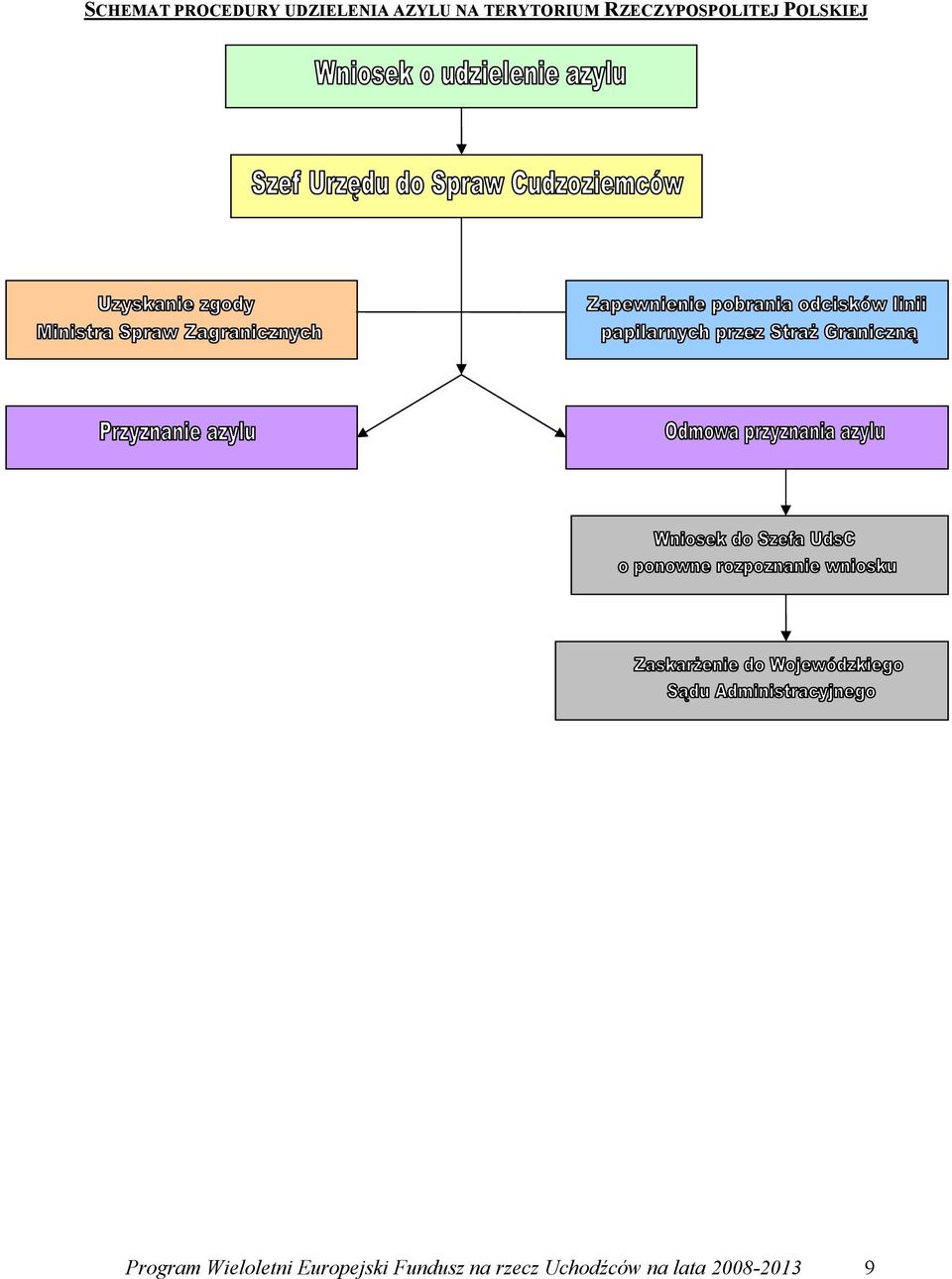 Program Wieloletni Europejski Fundusz