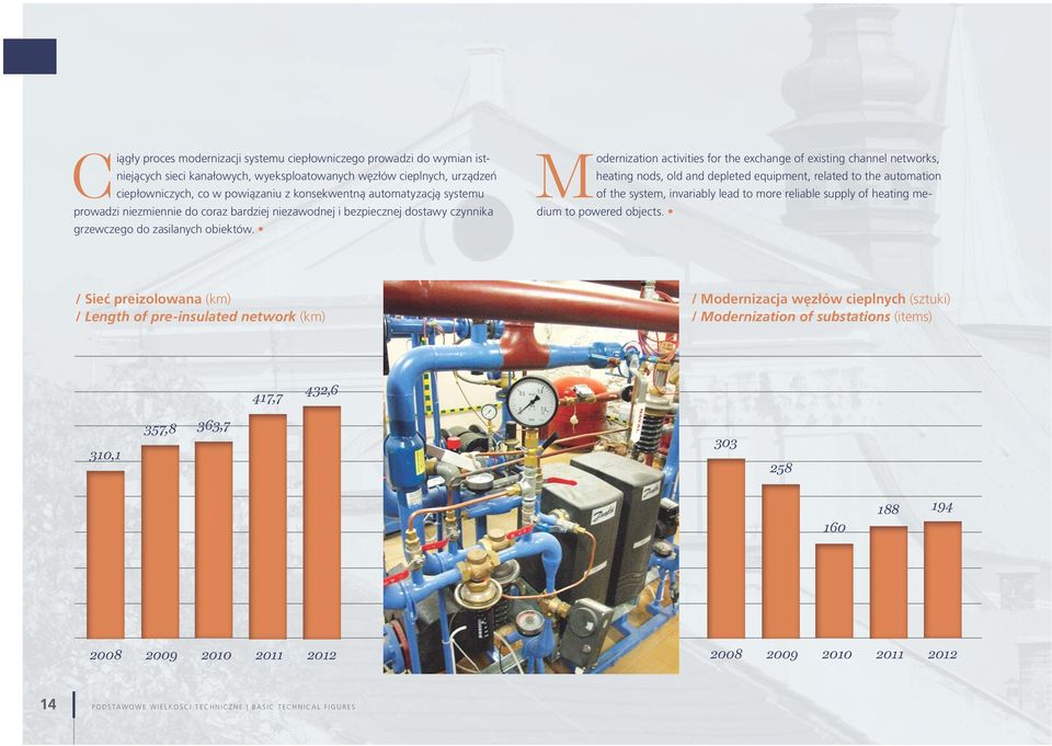 Modernization activities for the exchange of existing channel networks, heating nods, old and depleted equipment, related to the automation of the system, invariably lead to more reliable supply of