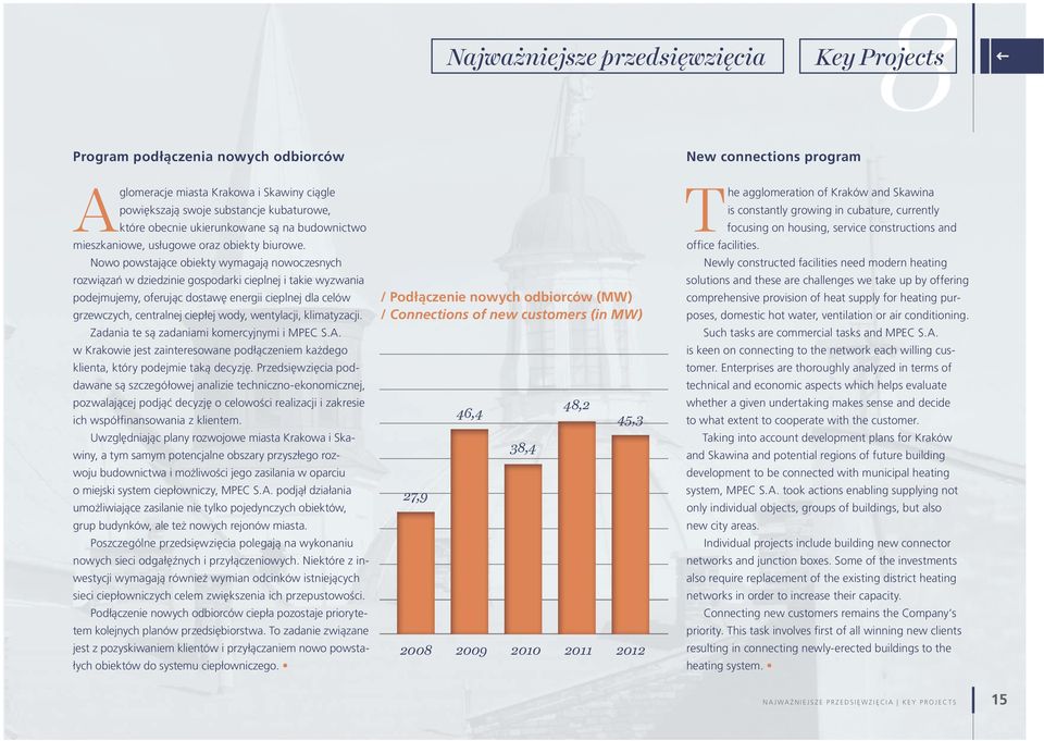 Nowo powstające obiekty wymagają nowoczesnych rozwiązań w dziedzinie gospodarki cieplnej i takie wyzwania podejmujemy, oferując dostawę energii cieplnej dla celów grzewczych, centralnej ciepłej wody,