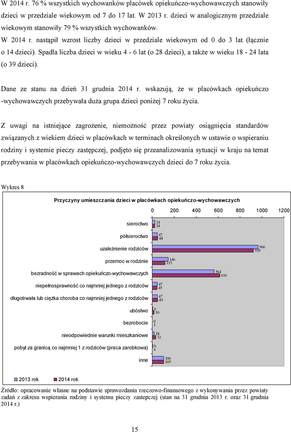 Spadła liczba dzieci w wieku 4-6 lat (o 28 dzieci), a także w wieku 18-24 lata (o 39 dzieci). Dane ze stanu na dzień 31 grudnia 2014 r.